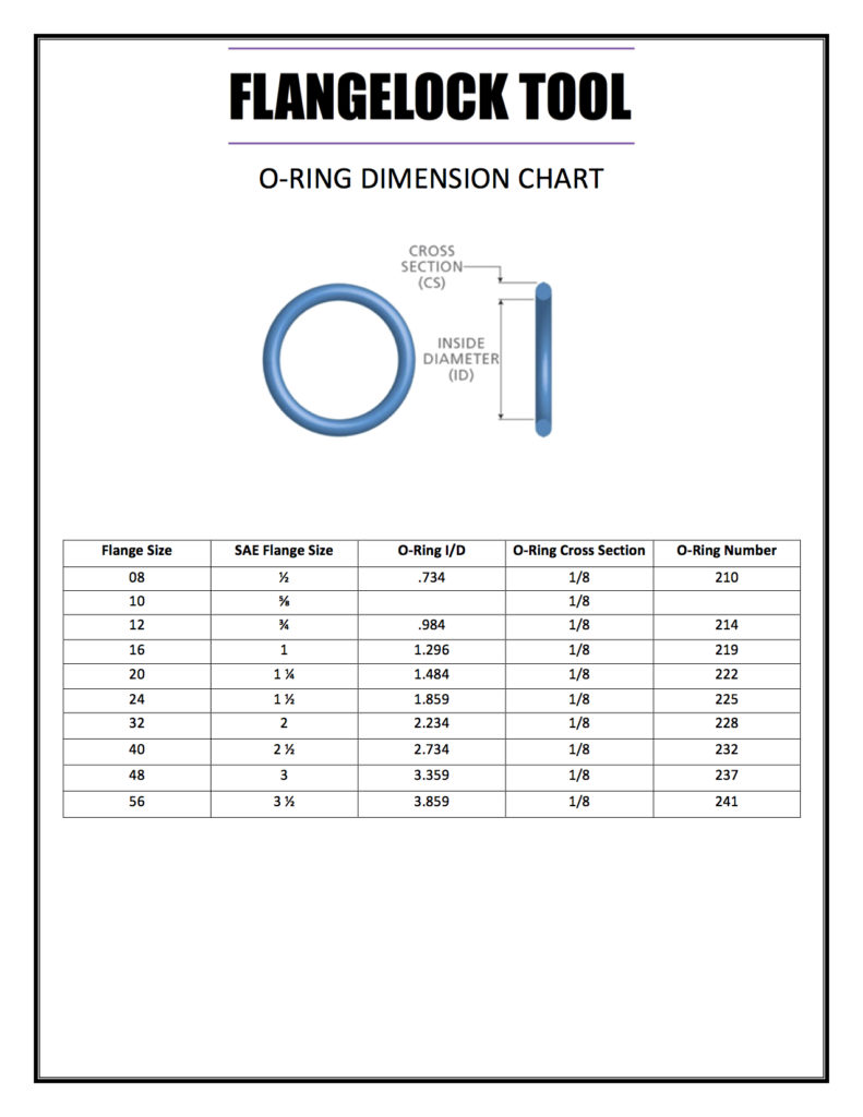 Oring dimension chart